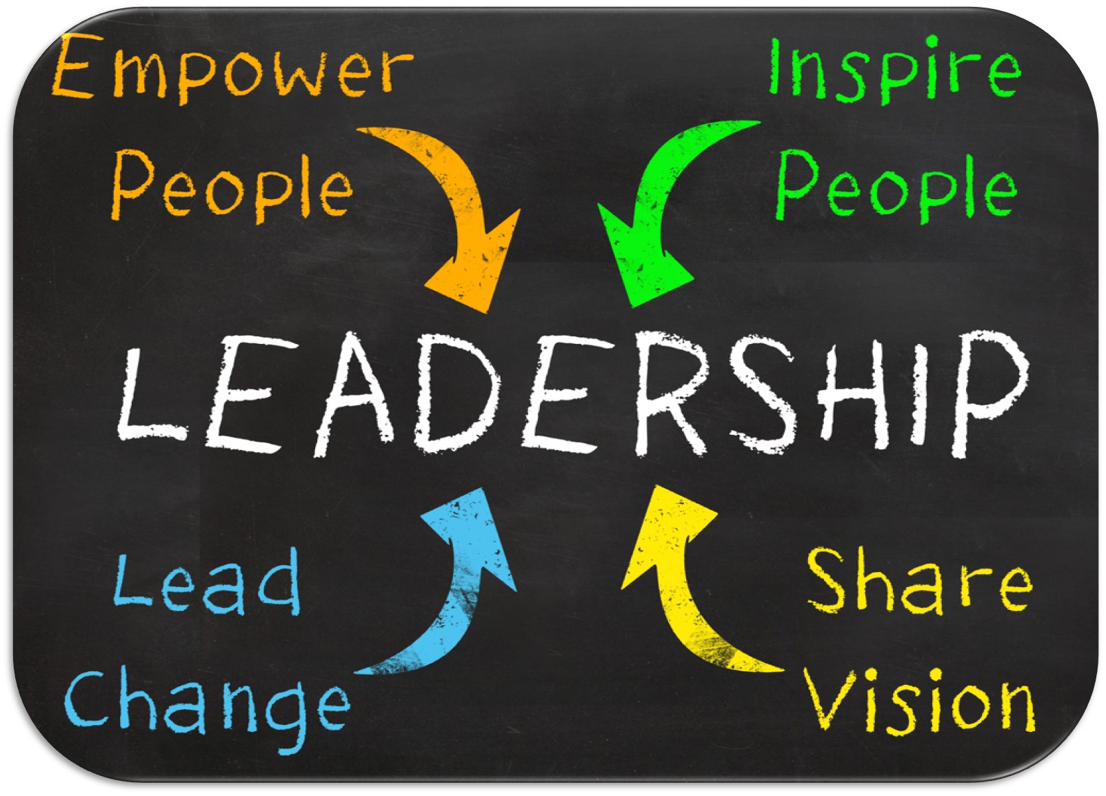 Leadership Development InnTier LMS